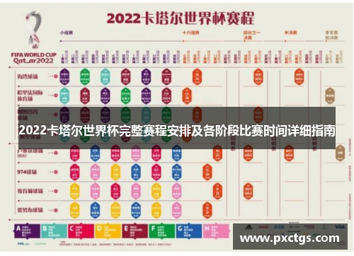 2022卡塔尔世界杯完整赛程安排及各阶段比赛时间详细指南
